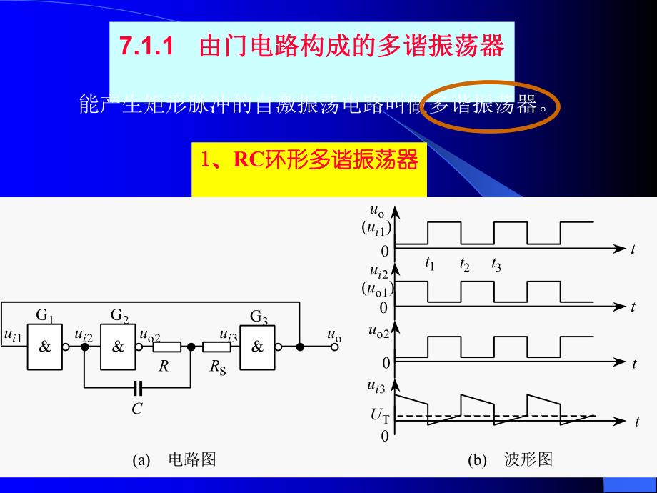 脉冲信号的产生.ppt_第3页