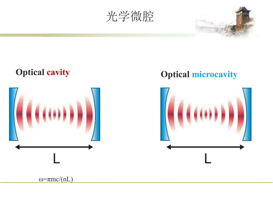 张利剑高等光学一光学谐振腔基础与微腔应用2.ppt_第2页