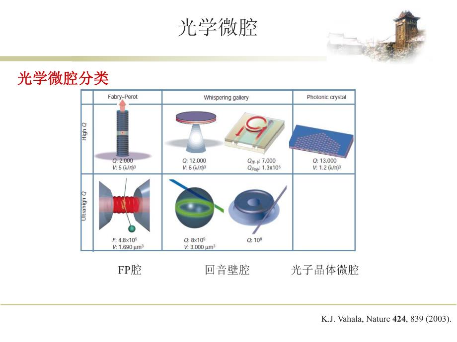 张利剑高等光学一光学谐振腔基础与微腔应用2.ppt_第3页