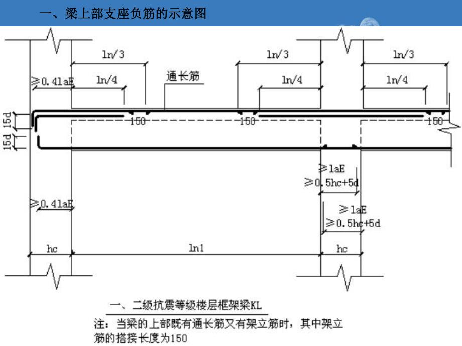 梁支座负筋的计算.ppt_第2页