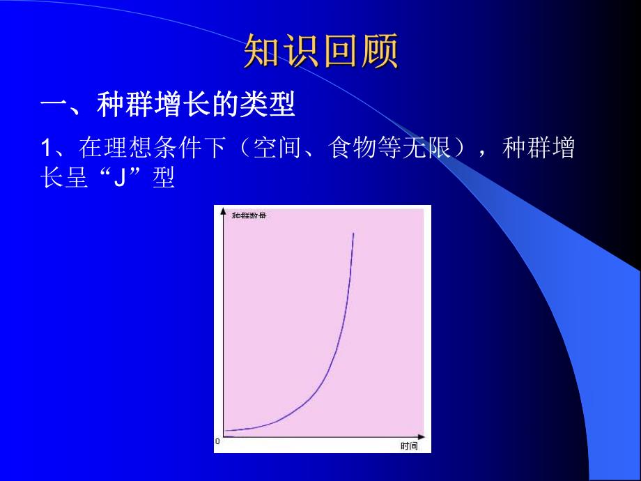 4.2种群数量的变化课件廖纪凤.ppt_第2页