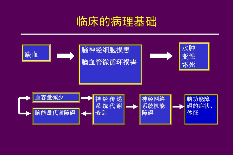 脑梗塞治疗标准.ppt_第3页