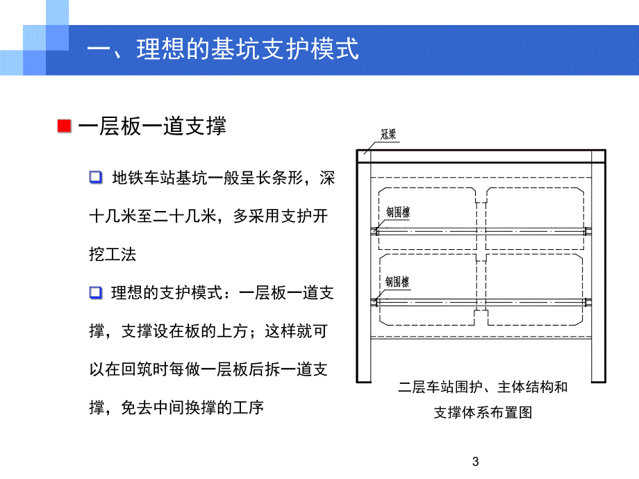 地铁基坑工程设计施工的问题.ppt_第3页