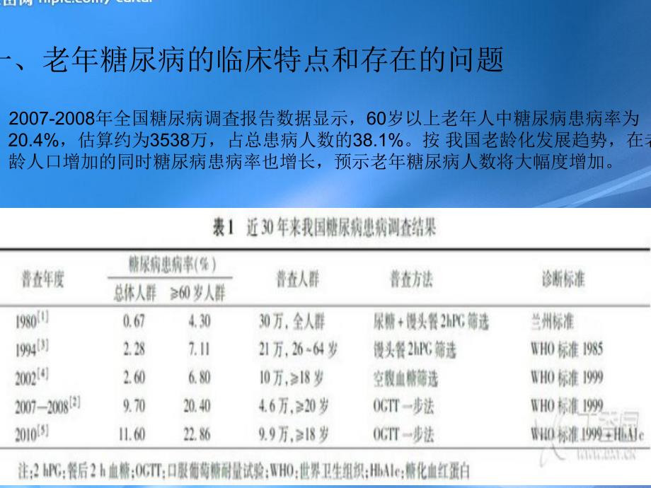 老糖尿病诊疗措施专家共识版.ppt_第3页