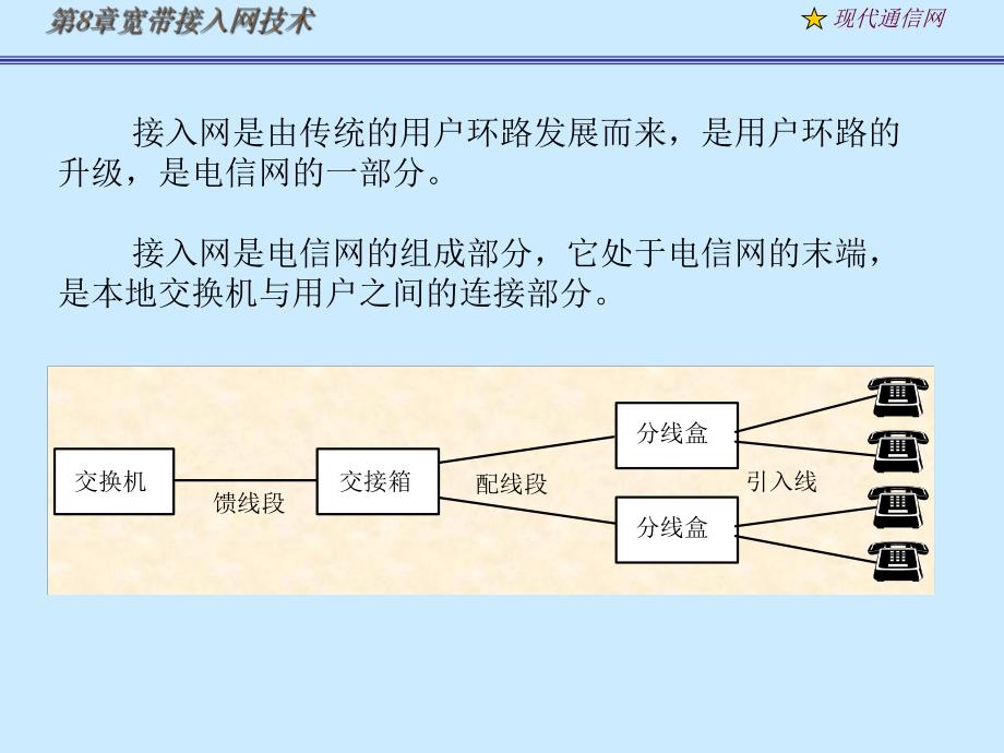 现代通信网及其关键技术8接入网1.ppt_第3页