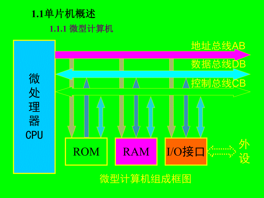 大学课件单片机与开发环境.ppt_第2页