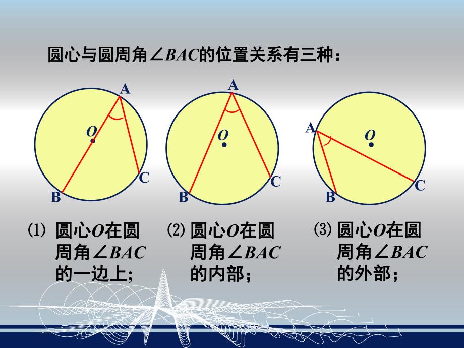 3.1.2圆周角.ppt_第3页