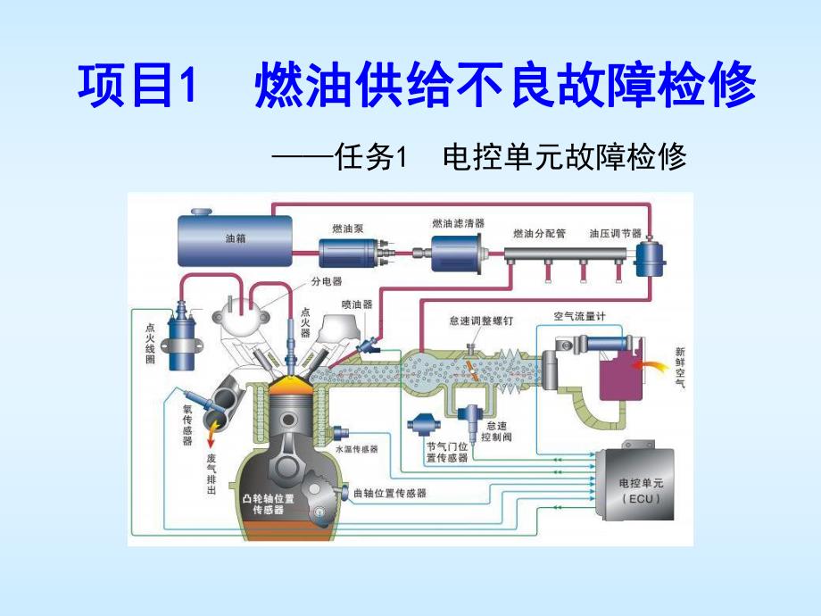 汽车发动机系统检修张振东项目1任务1电控单元故障检修.ppt_第1页