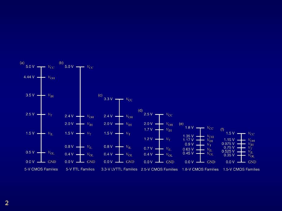 数字逻辑邓建0309.ppt_第2页