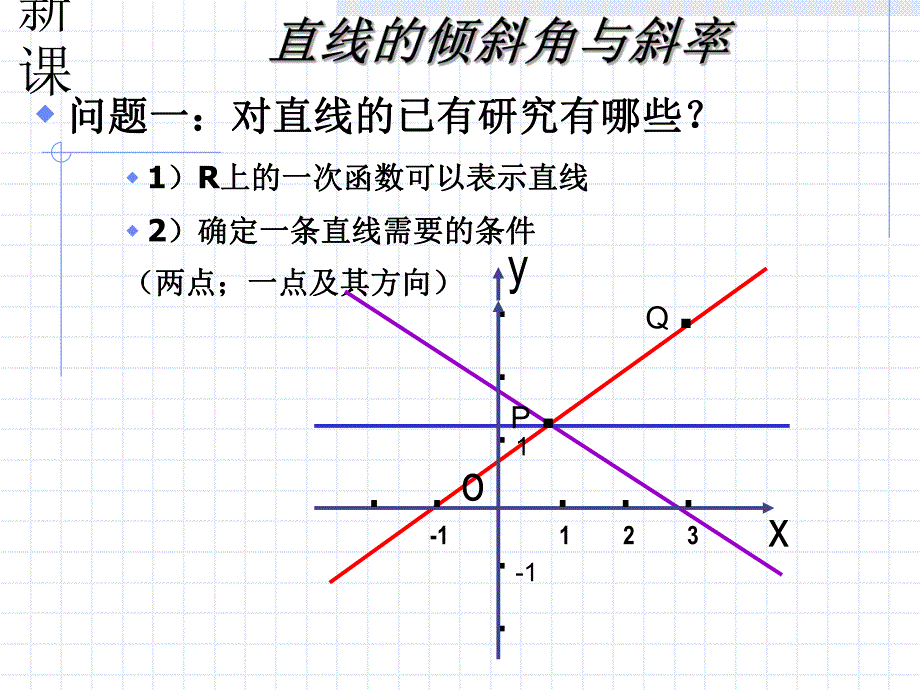 3.1.1解析几何的产生;直线的倾斜角和斜率.ppt_第2页