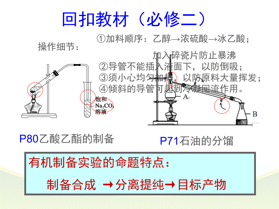 有机物制备综合实验.ppt_第3页