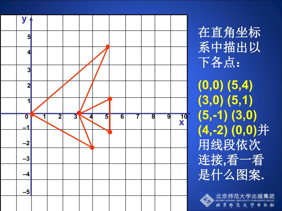 3.1.2图形的平移叶县燕山中学李玉平.ppt_第2页