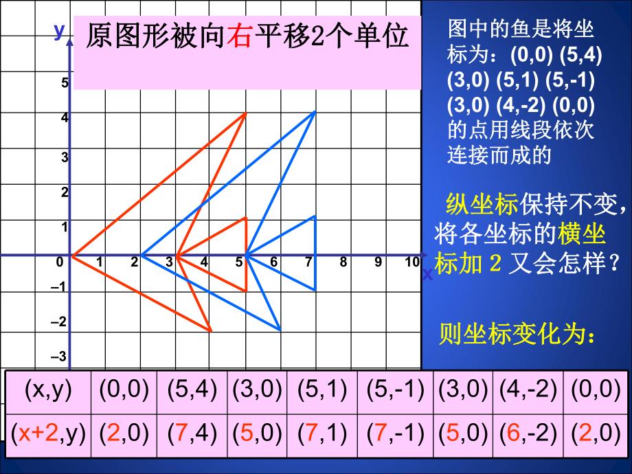 3.1.2图形的平移叶县燕山中学李玉平.ppt_第3页