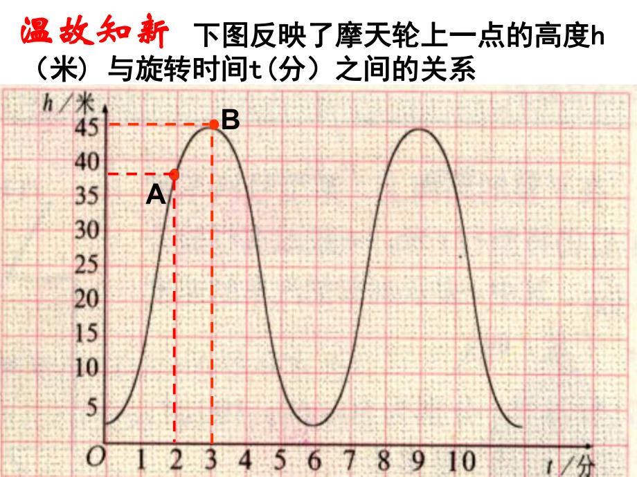 3.1一次函数的图象课件一演示文稿.ppt_第1页