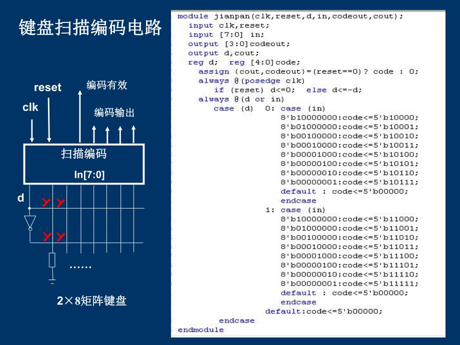 嵌入式设计技术的工程方法典型电路设2计举例.ppt_第1页