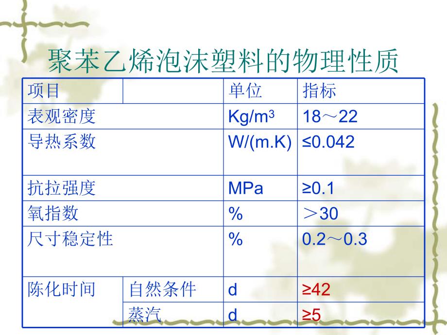 XPS挤塑聚苯板.ppt_第2页