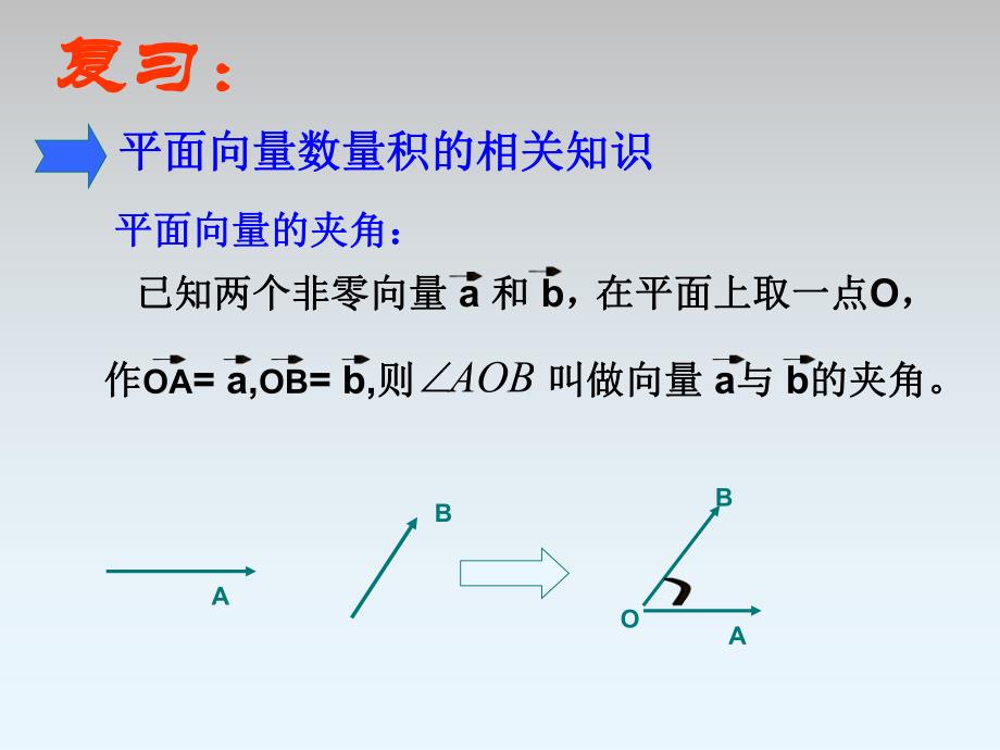 3.1.3空间向量的数量积运算(不错).ppt_第2页