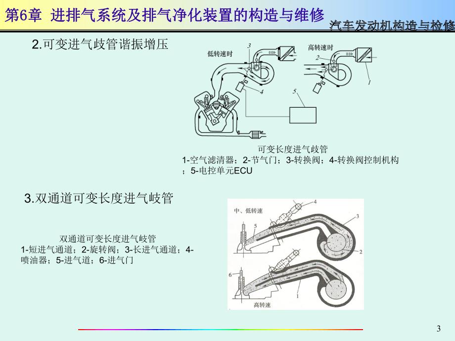 汽车发动机构造与检修PPT课件第6章.ppt_第3页