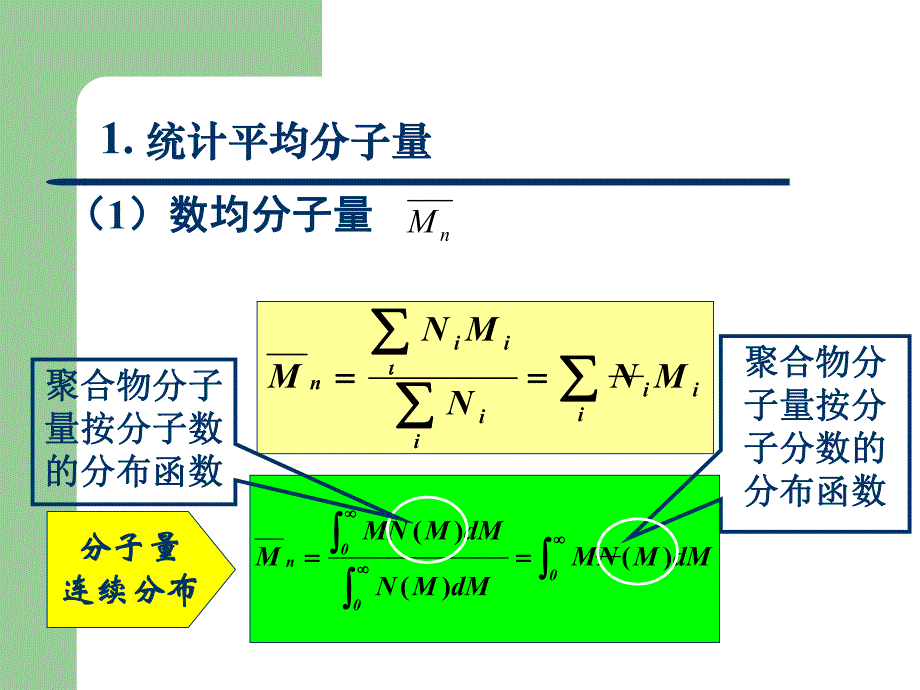 聚合物分子量测定方法.ppt_第2页