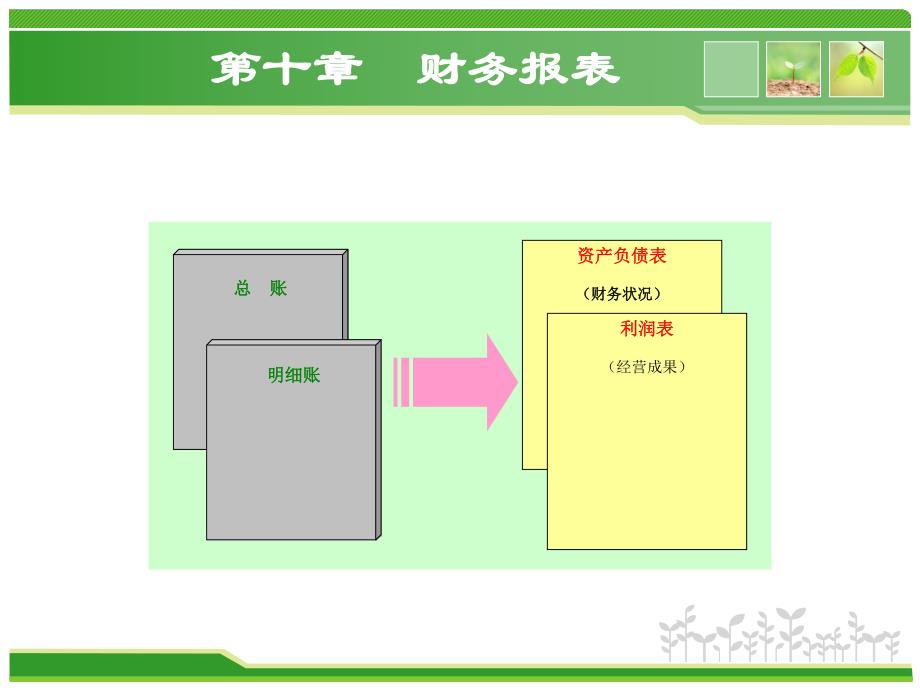 大学课件财务报表.ppt_第1页