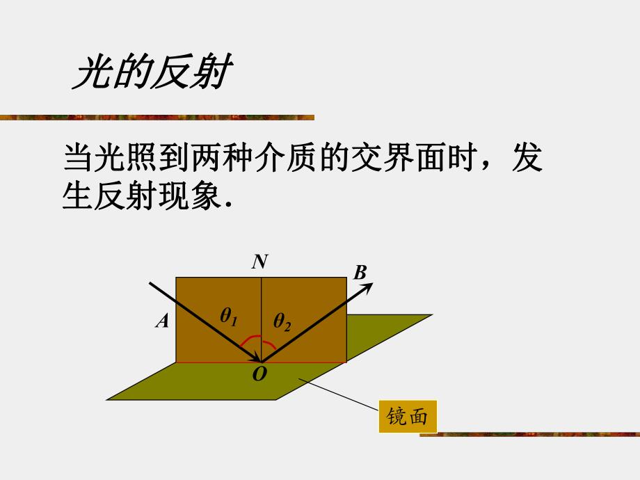 4.2光的反射课件.ppt_第3页