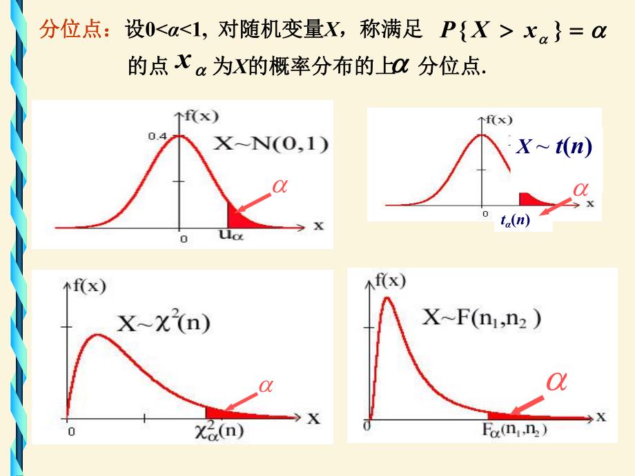 概率论教学课件ch4习题课张颖.ppt_第2页