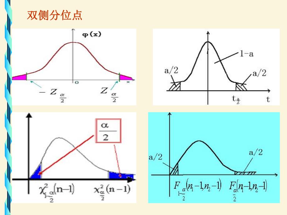 概率论教学课件ch4习题课张颖.ppt_第3页