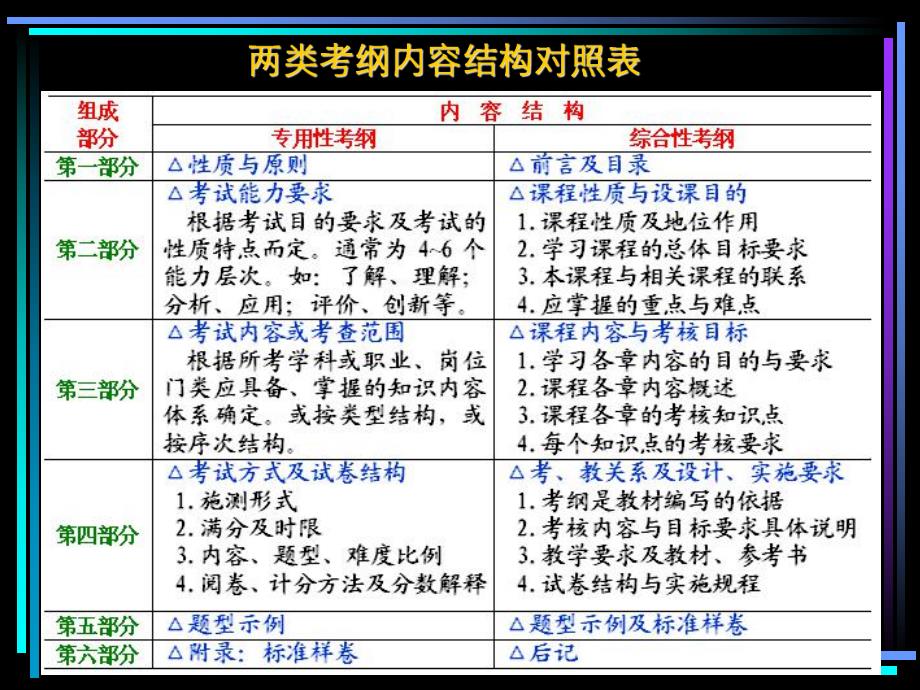 制定大纲与设计蓝图.ppt_第2页