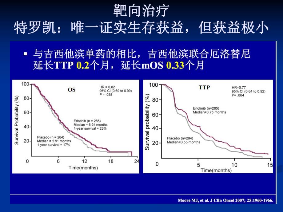 胰腺癌靶向治疗进展.ppt_第2页