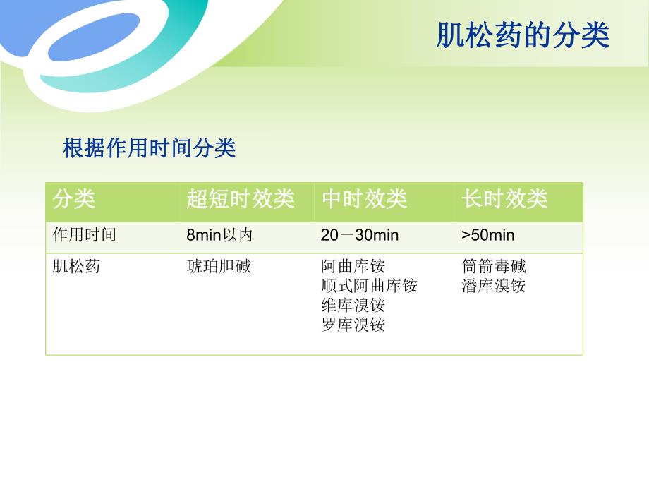 肌肉松弛药的合理应用.ppt_第3页