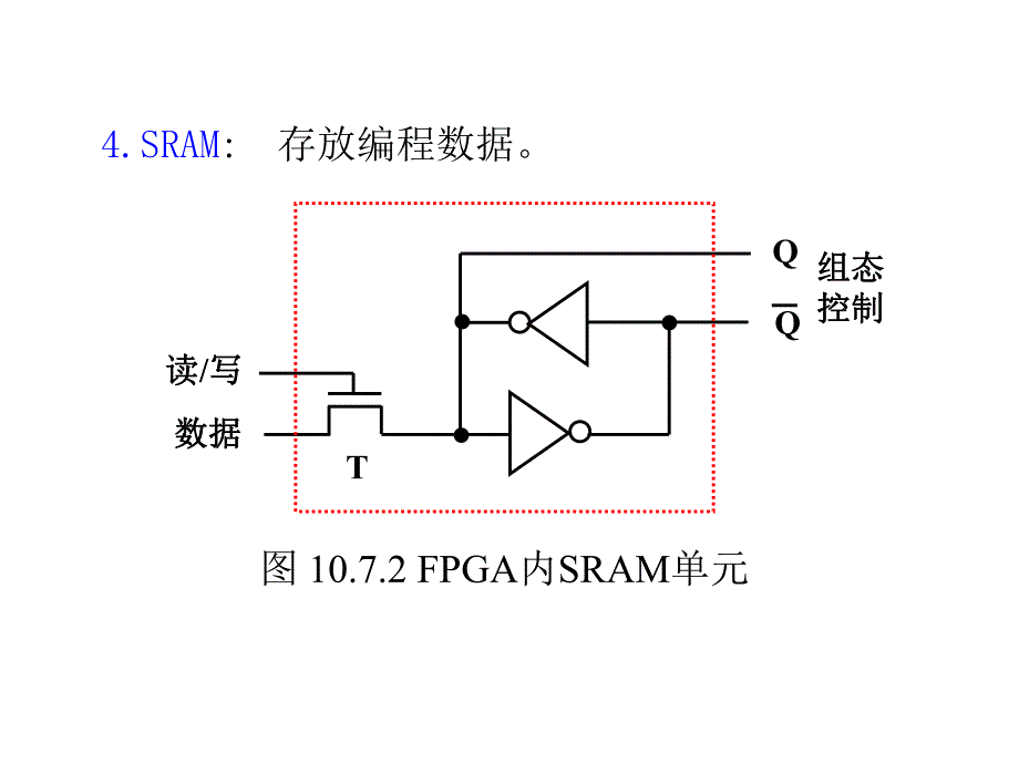 数字电路与数字逻辑第十章2.ppt_第2页