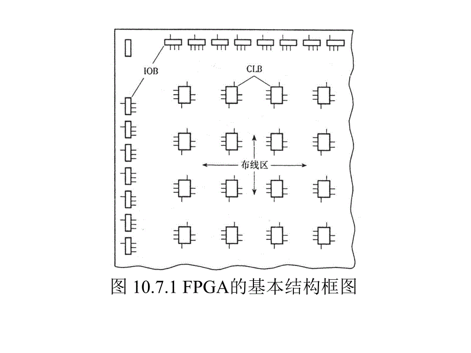 数字电路与数字逻辑第十章2.ppt_第3页