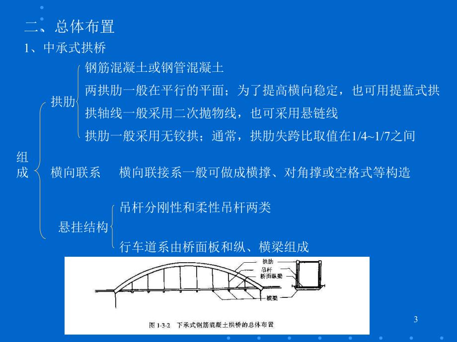 中下承式钢筋混凝土拱桥.ppt_第3页