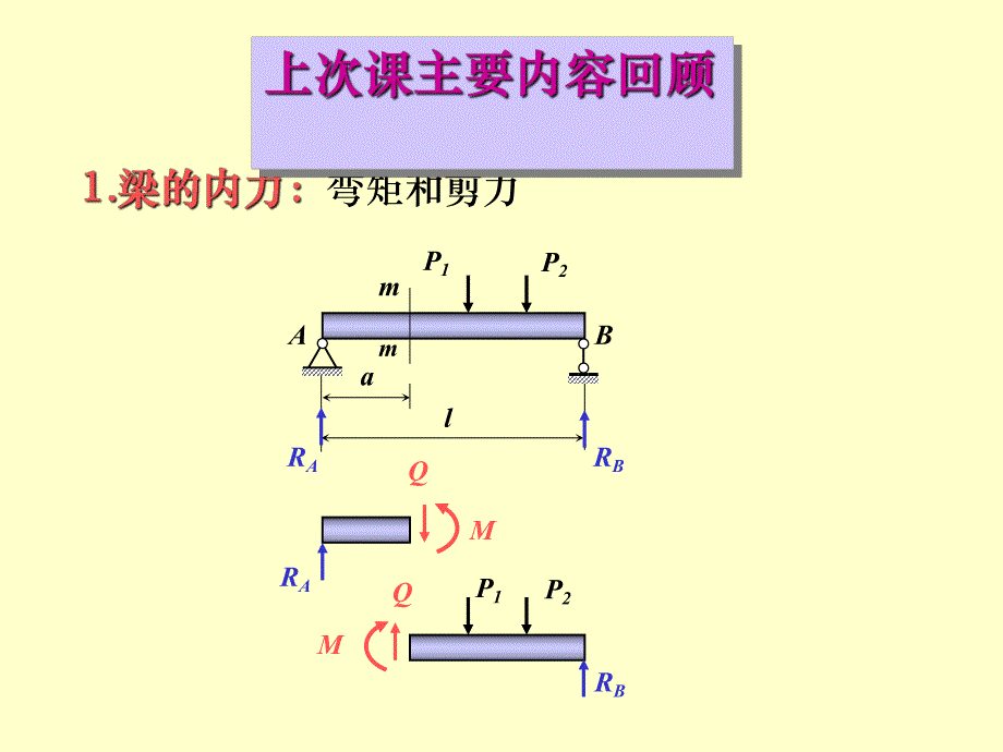 材料力学C课件04章56弯曲内力.ppt_第1页