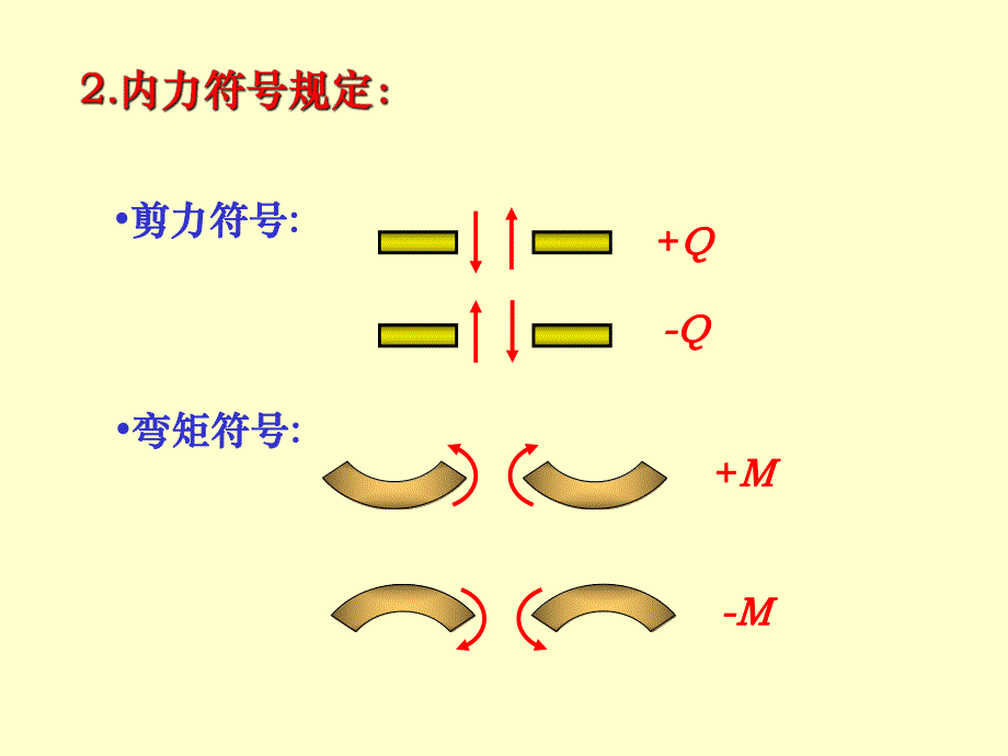 材料力学C课件04章56弯曲内力.ppt_第2页