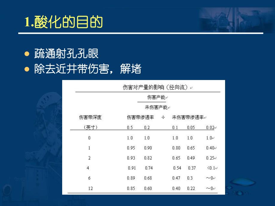 砂岩酸化.ppt_第3页