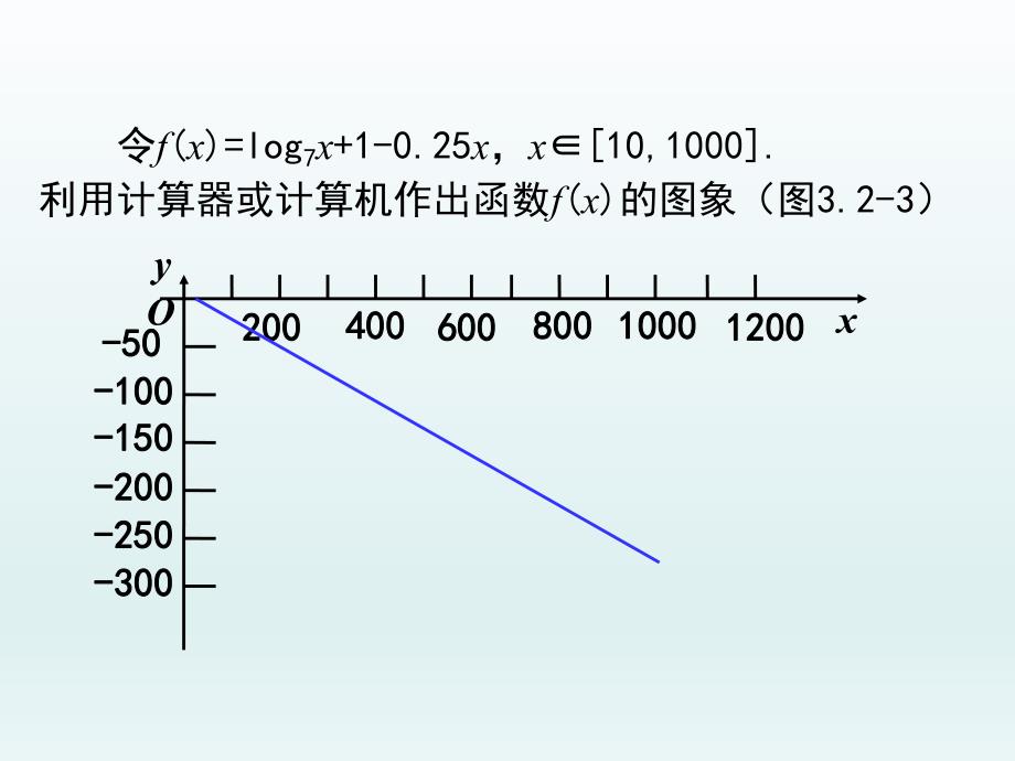 3.2函数模型及其应用2.ppt_第3页