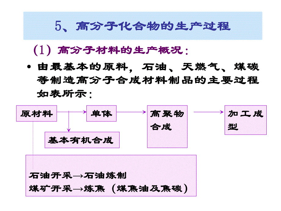 聚合物工艺学第一章.ppt_第3页