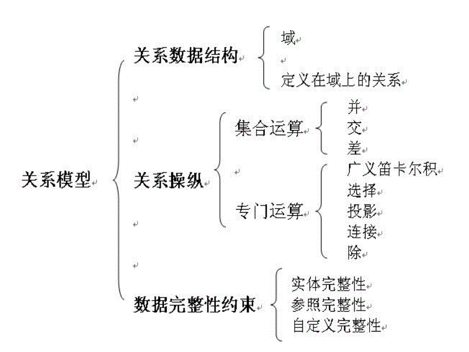 数据库原理及应用第二章.ppt_第3页