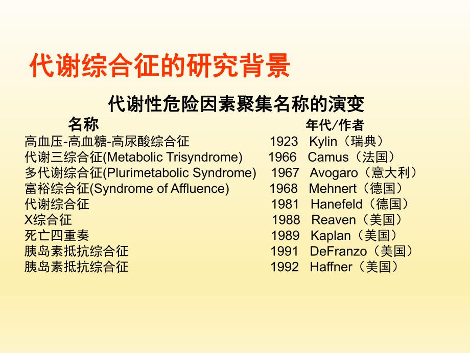 脂肪组织与代谢综合症张黎军.ppt_第3页