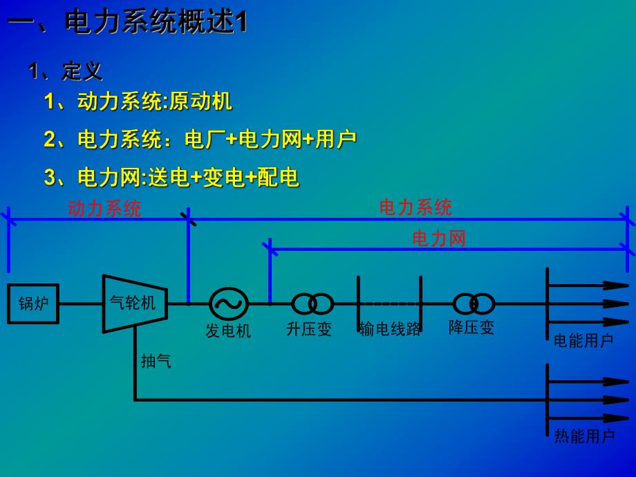 电力系统基本知识课件.ppt_第3页