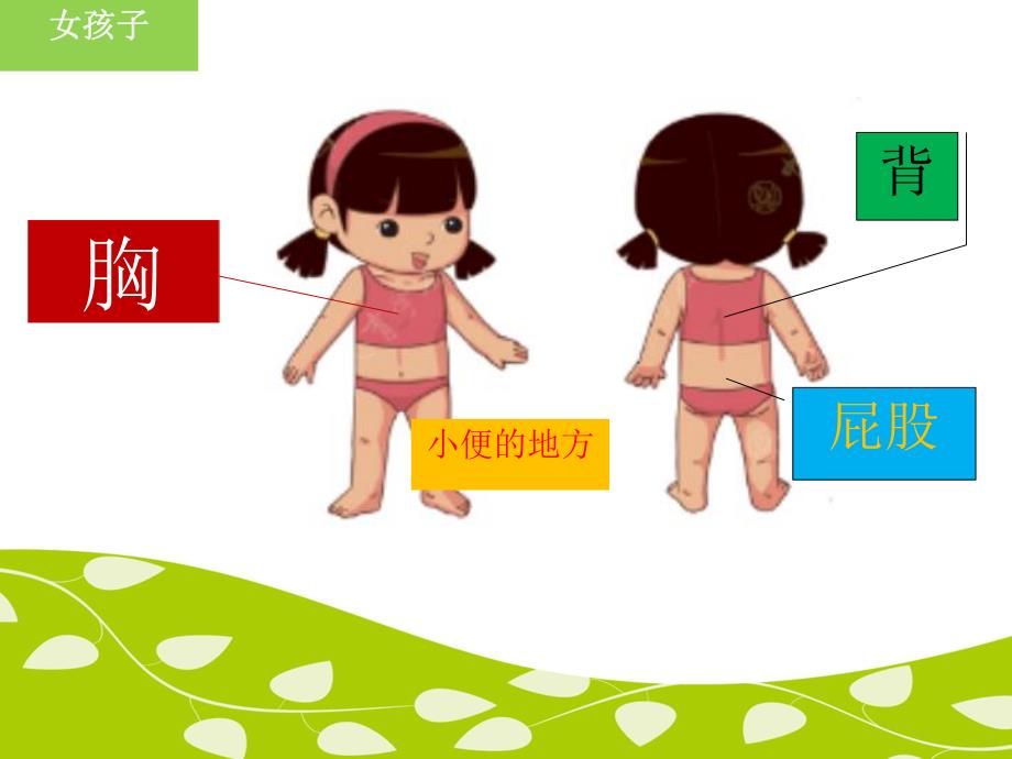 幼儿园防性侵安全教育ppt.ppt_第3页