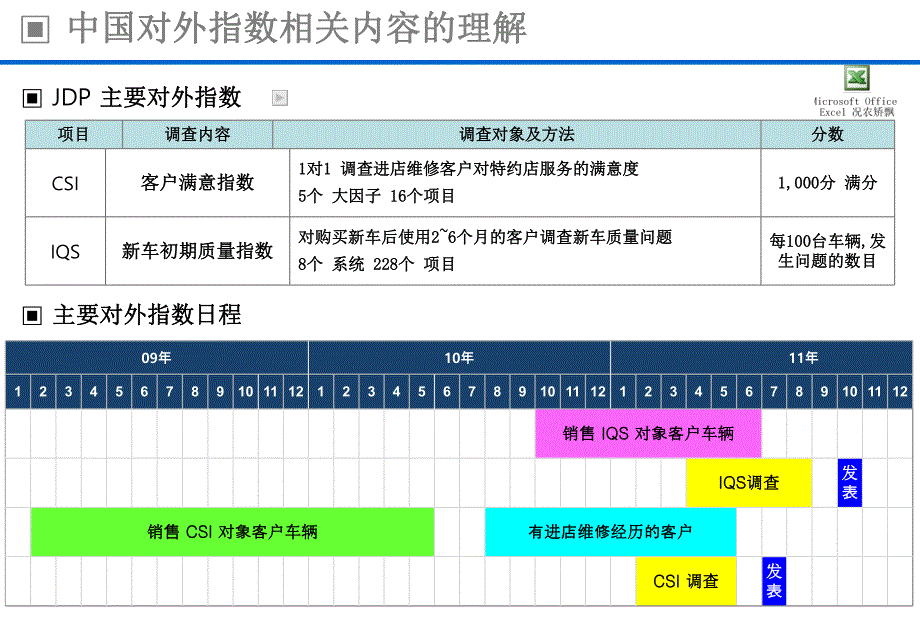 汽车培训课件技术座谈会资料0506.ppt_第1页