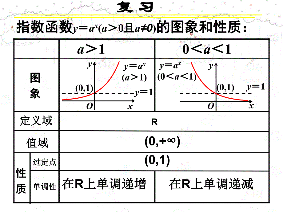 2[1].2.2对数函数及其性质.ppt_第2页