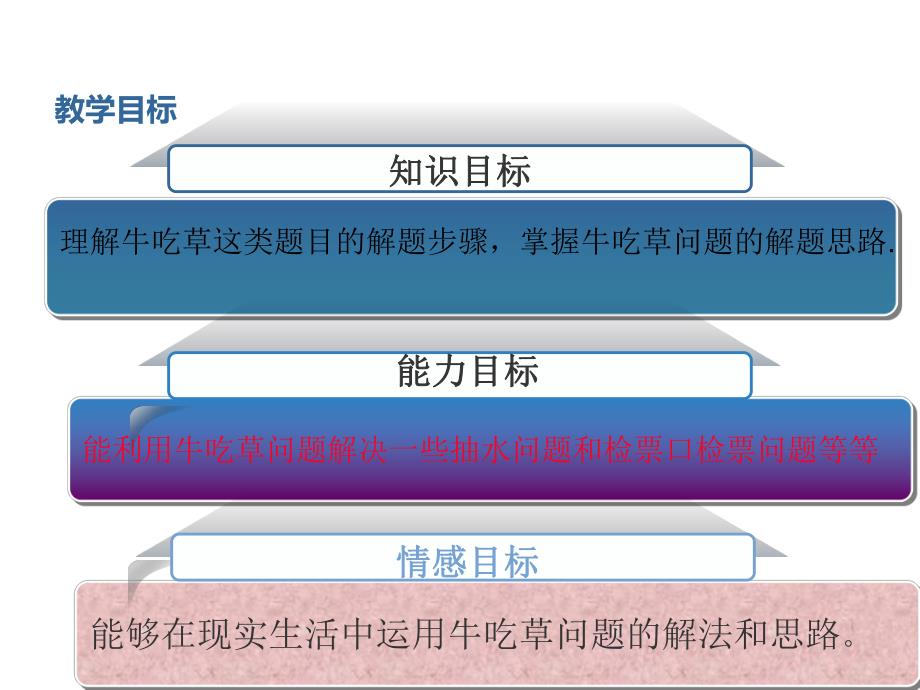 牛吃草问题公开课.ppt_第3页