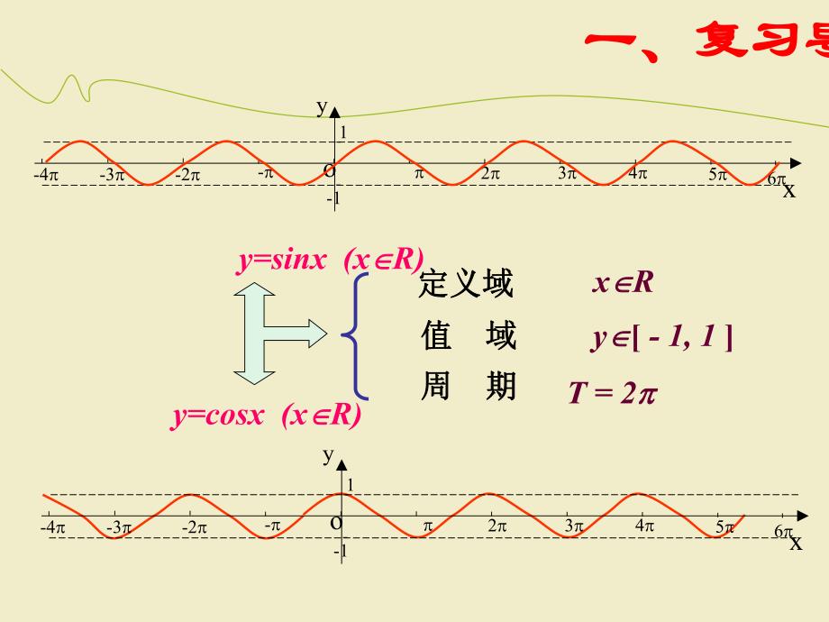 正弦函数和余弦函数的图像和性质单调性.ppt_第3页