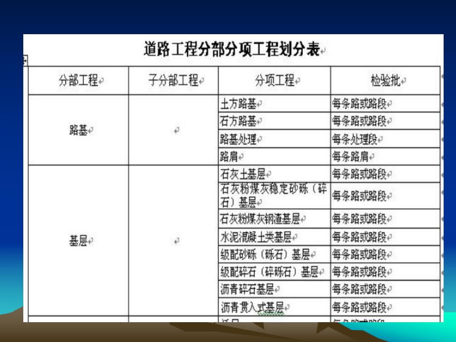 pA市政工程分部工程分项工程检验批划分一览表.ppt_第3页