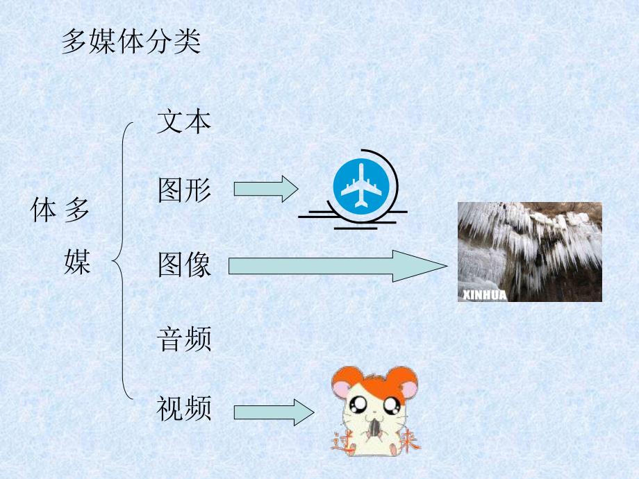 大学课件数字多媒体.ppt_第2页