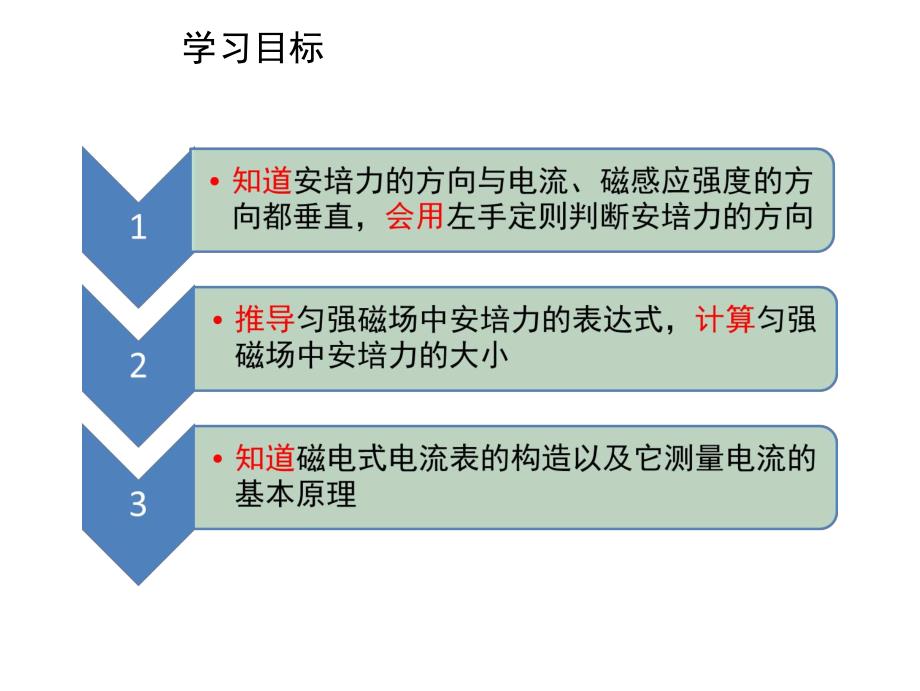 3.4通电导线在磁场中受到的力.ppt_第3页