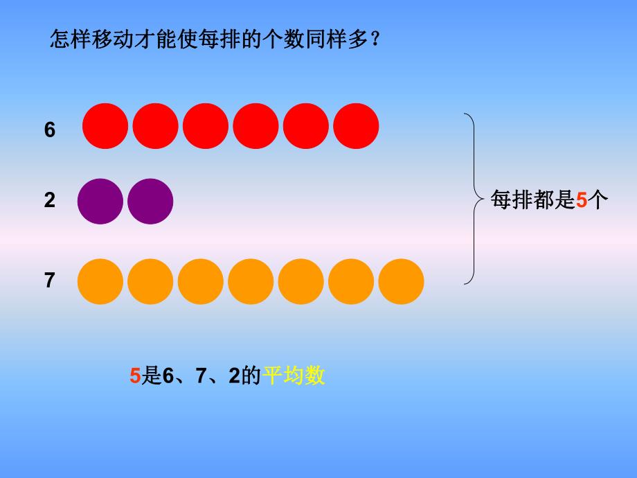 3统计求平均数.ppt_第3页